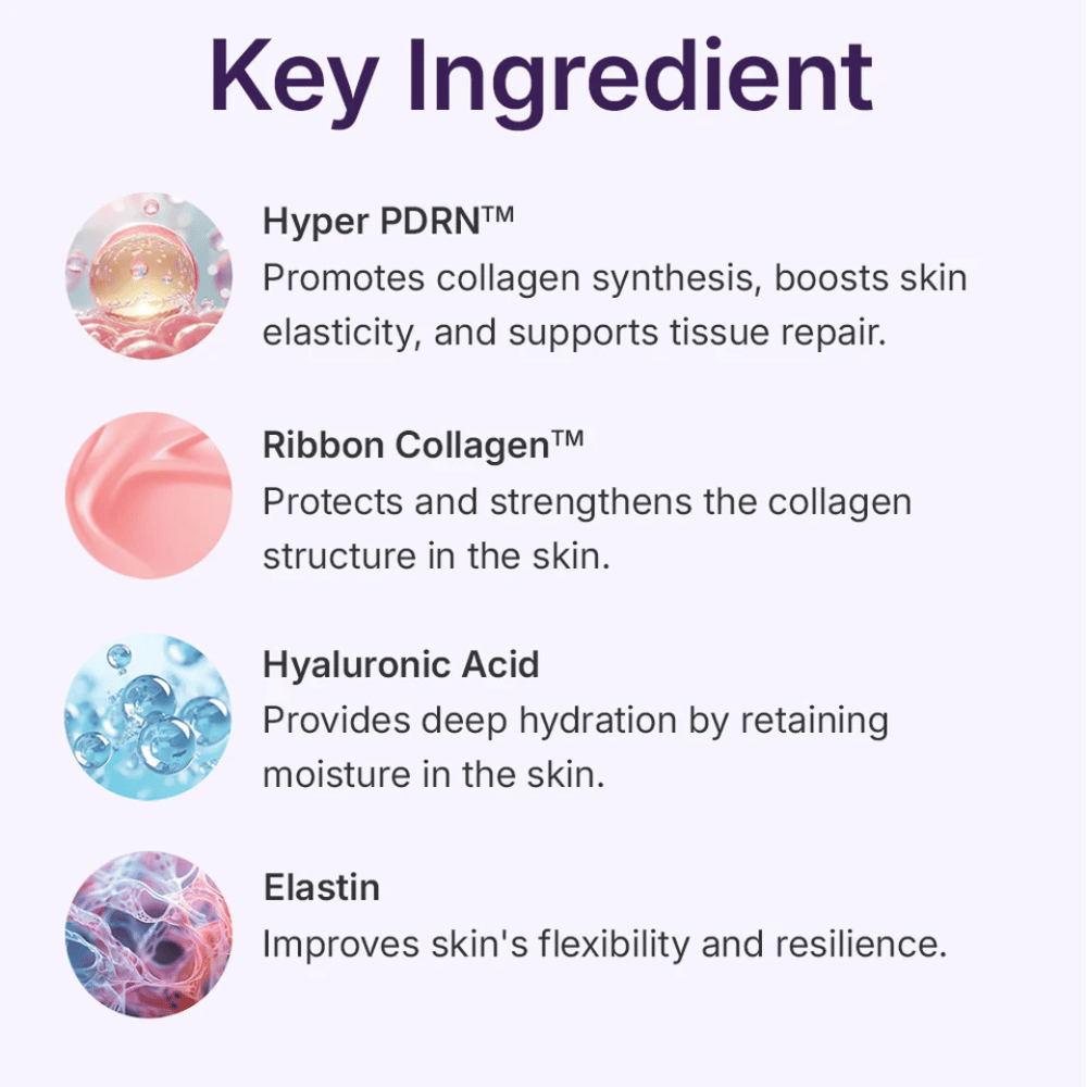 Centellian24 360º Shot PDRN Active Serum kluczowe składniki – Hyper PDRN, Ribbon Collagen, kwas hialuronowy i elastyna, które wzmacniają elastyczność skóry, głęboko nawilżają i wspierają odnowę skóry.
