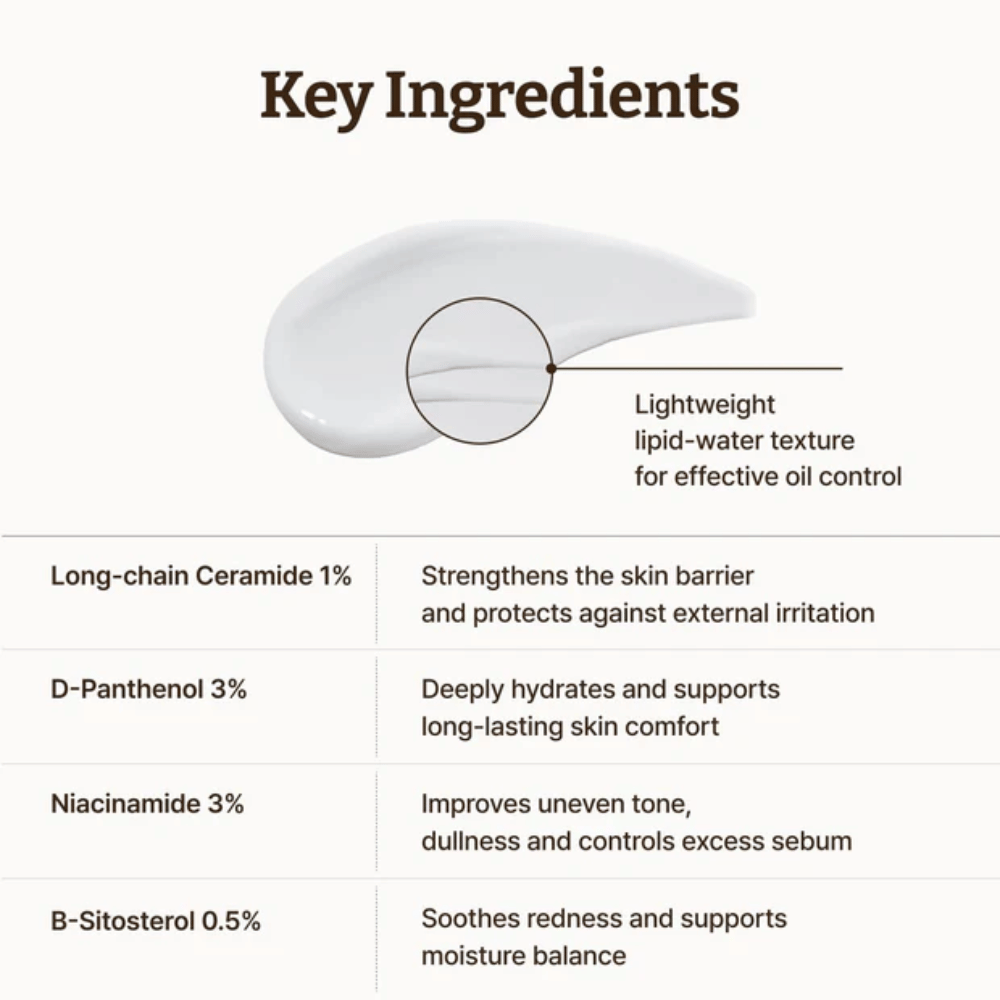 Dr. Reju-All LC-Ceramide Barrier Cream kluczowe składniki – długocząsteczkowe ceramidy 1%, pantenol 3% i niacynamid 3%, które wzmacniają barierę skórną, łagodzą skórę i równoważą sebum.