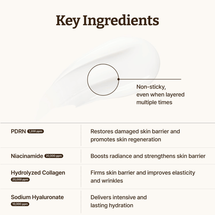 Dr. Reju-All Advanced PDRN Cream z PDRN, niacynamidem, kolagenem i kwasem hialuronowym dla silniejszej bariery skórnej