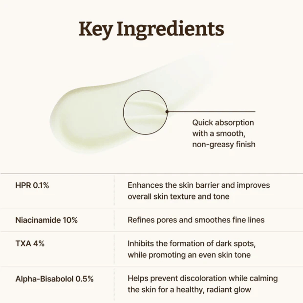 Dr. Reju-All Advanced Retino-Mela Serum kluczowe składniki – szybko wchłaniające się serum z HPR 0,1 %, niacynamidem 10 %, TXA 4 % i alfa-bisabololem, które poprawiają koloryt skóry, strukturę i blask.