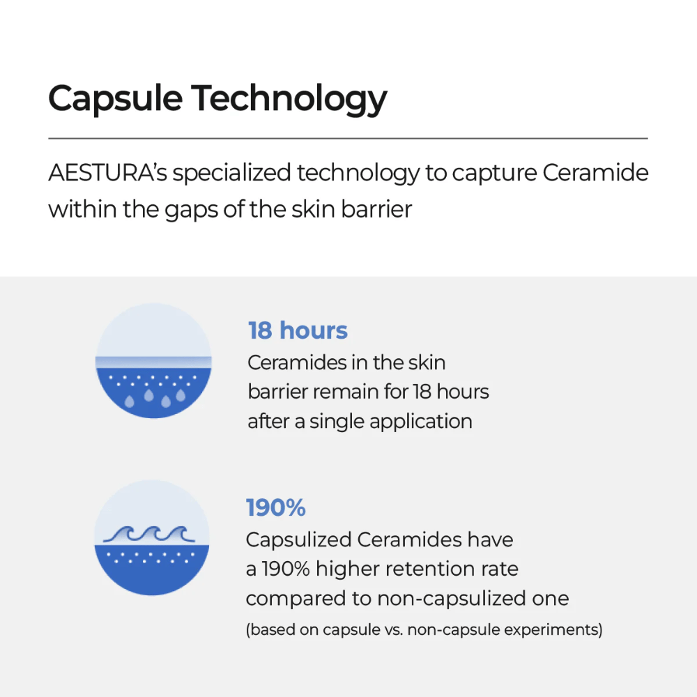 AESTURA Atobarrier 365 Lotion z technologią kapsułkową, która wiąże ceramidy w barierze skórnej i zapewnia 18 godzin nawilżenia.
