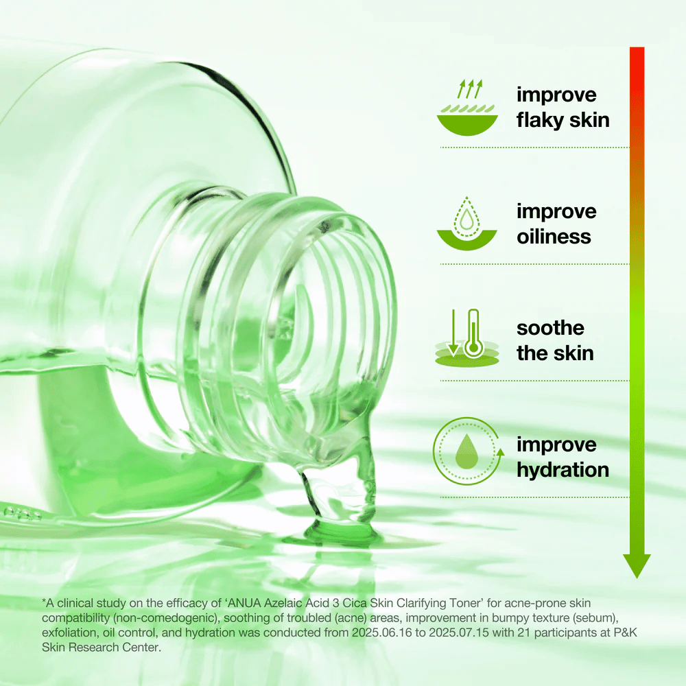Anua Azelaic Acid 3 Cica Skin Clarifying Toner pomaga zmniejszać suchość, równoważyć produkcję sebum, koi skórę i poprawia nawilżenie.