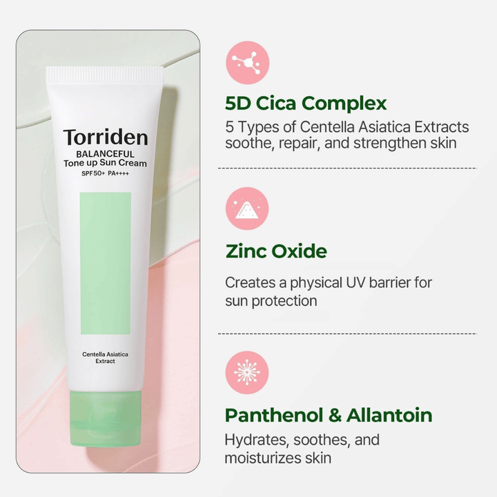 Torriden Balanceful Tone Up Sun Cream z Centella Asiatica oraz korzyściami składników, takich jak 5D Cica Complex, tlenek cynku, pantenol i alantoina, dla skóry wrażliwej.