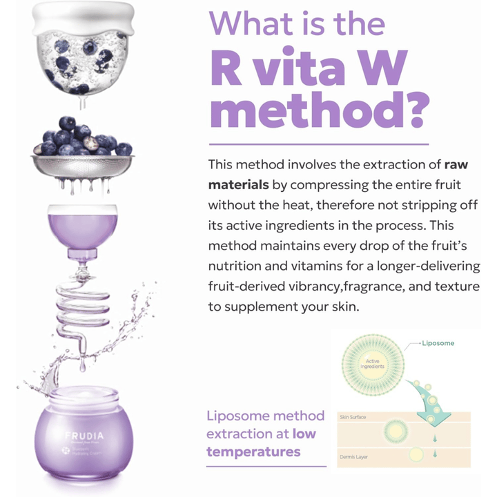 FRUDIA Blueberry Hydrating Serum z metodą R Vita W, która pokazuje zimną ekstrakcję jagód, aby zachować witaminy, przeciwutleniacze i nawilżające składniki odżywcze w pielęgnacji skóry.