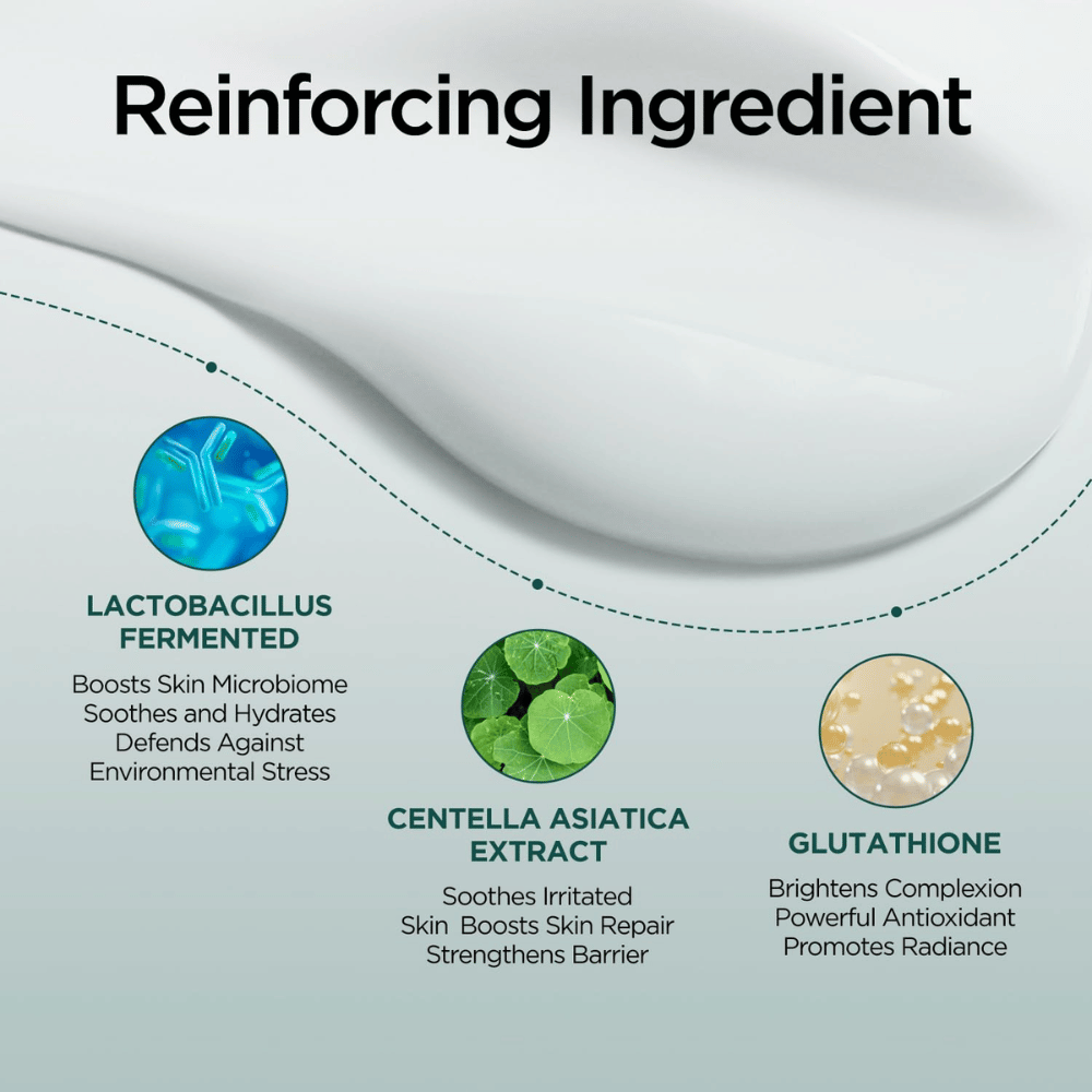 Grafika informacyjna o kluczowych składnikach P.CALM Cato Cream, w tym Lactobacillus Ferment, ekstrakcie z Centella Asiatica i Glutathione. Nacisk położono na właściwości kojące, nawilżające i wzmacniające barierę skórną.