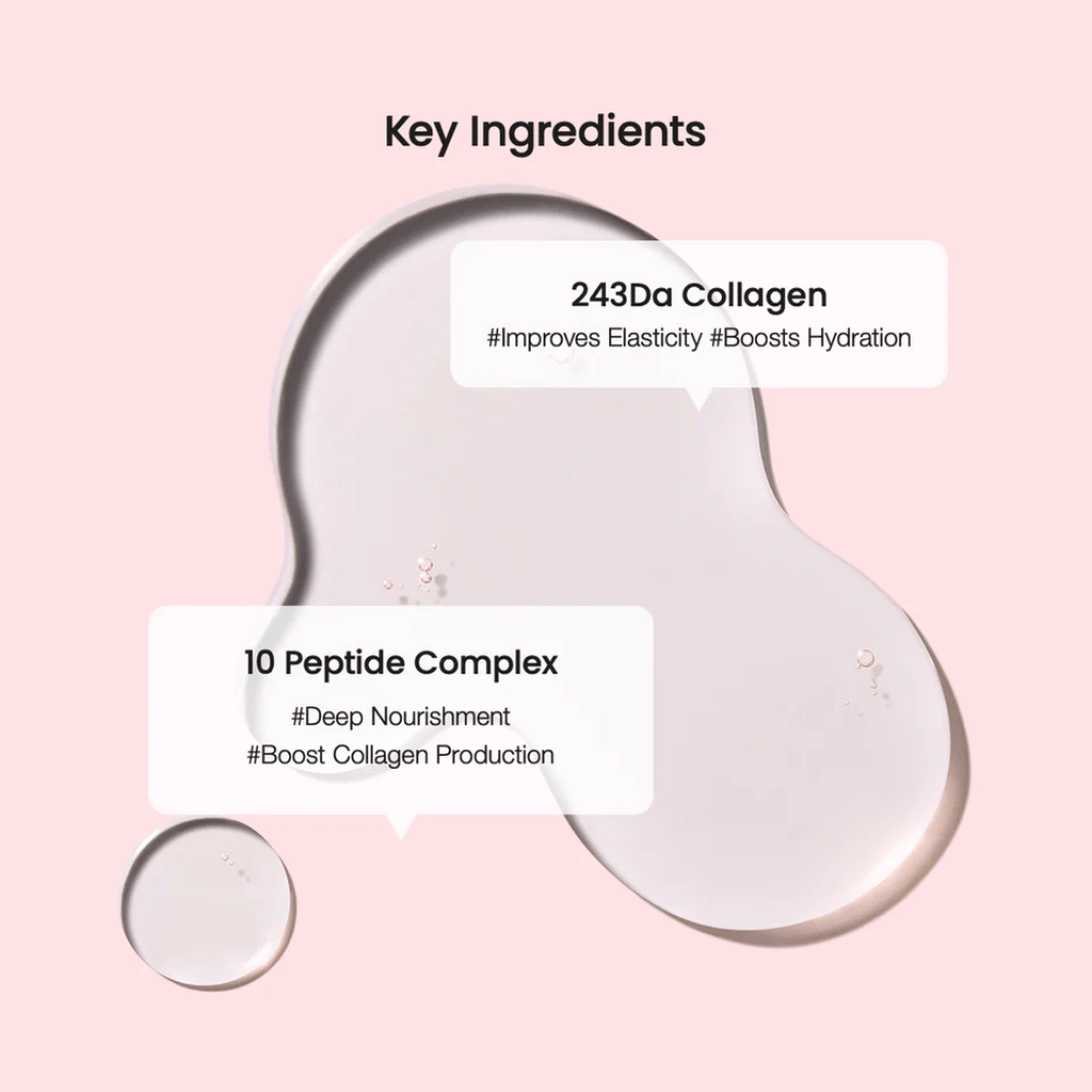 Zbliżenie na kluczowe składniki produktu do pielęgnacji skóry, z przezroczystymi kroplami na różowym tle. Tekst pokazuje 243Da Collagen i 10 Peptide Complex z korzyściami takimi jak zwiększona elastyczność i głębokie odżywienie.