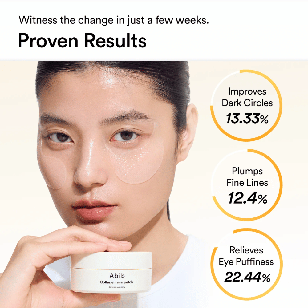 Kobieta z przezroczystymi płatkami pod oczy od Abib - Collagen Eye Patch Jericho Rose Jelly pod oczami, trzymająca słoik z produktem w ręce. Grafika pokazuje poprawę: cienie pod oczami (-13,33%), drobne linie (-12,4%) i opuchlizna (-22,44%).