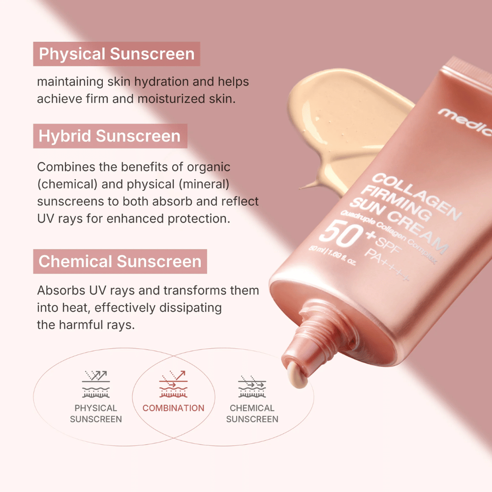 Medicube Collagen Firming Sun Cream SPF 50+ PA++++ w różowo-złotej tubie – hybrydowa ochrona przeciwsłoneczna, która łączy ochronę fizyczną i chemiczną dla jędrniejszej i nawilżonej skóry.