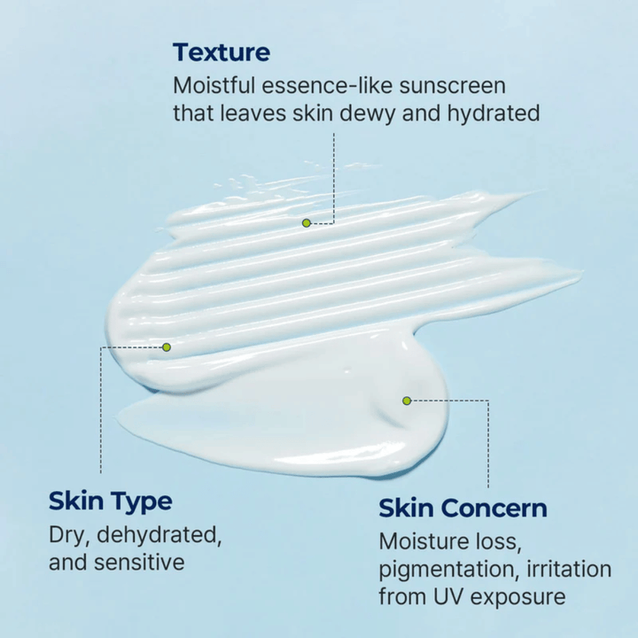 Torriden Esencjonalna konsystencja DIVE-IN Moisture Sun Cream jest pokazana z naciskiem na nawilżenie suchej, wrażliwej i odwodnionej skóry.