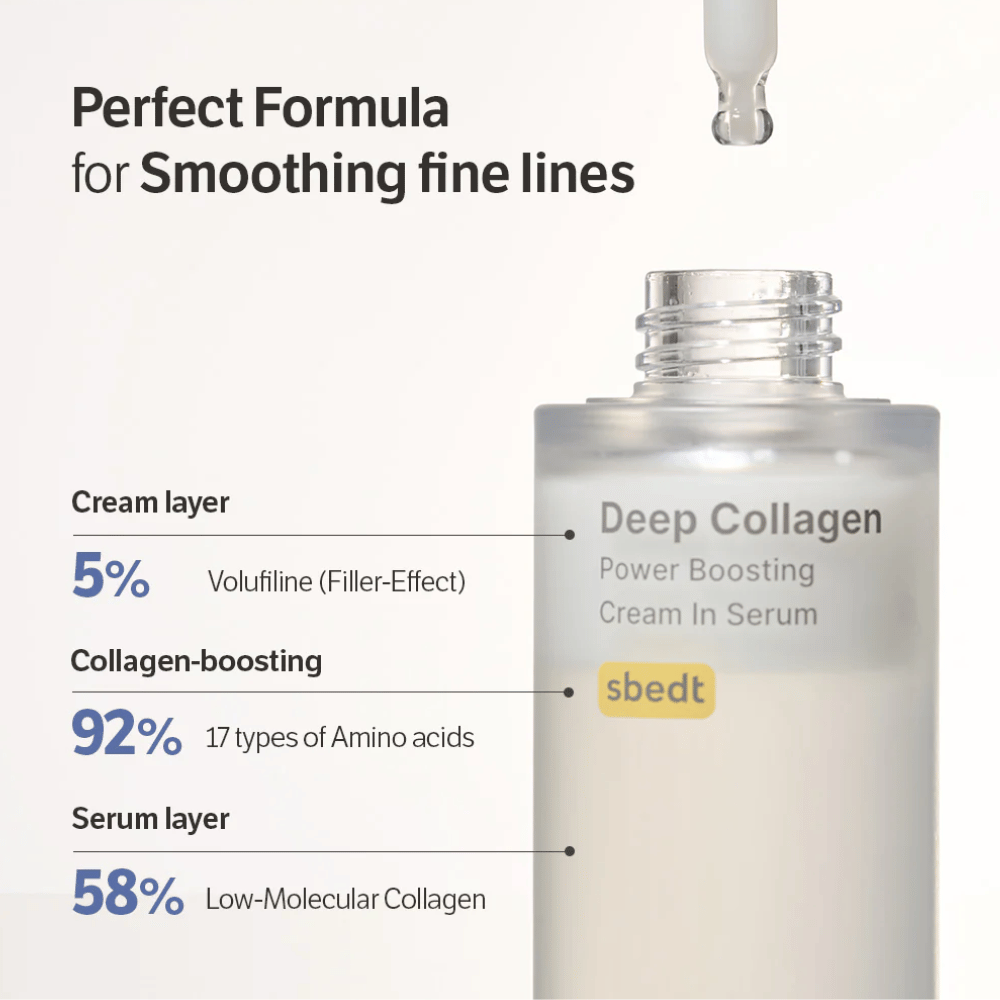 Zbliżenie na Deep Collagen Power Boosting Cream in Serum z tekstem pokazującym warstwy formuły z volufilinem, aminokwasami i niskocząsteczkowym kolagenem.