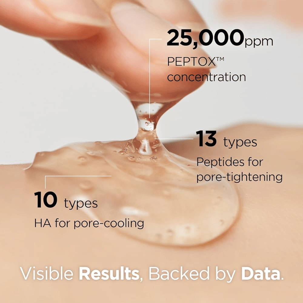 Zbliżenie na żelopodobny Porexsome V.Peptox Jelly Toner aplikowany na skórę. Tekst pokazuje 25 000 ppm Peptox™, 13 peptydów i 10 rodzajów kwasu hialuronowego.