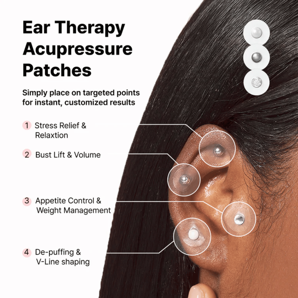 Diagram różnych miejsc umieszczenia RETURNITY Ear Therapy Acupressure Patch na uchu. Pokazuje obszary związane z relaksacją, kontrolą apetytu, równowagą ciała i zmniejszeniem obrzęku.