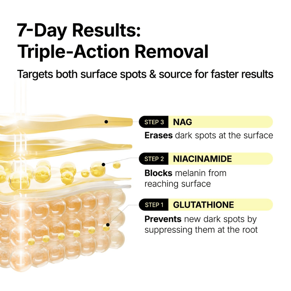 Ma:nyo Glutathione 7 Dark Spot Serum Patch z glutathione, niacinamide i NAG, aby przeciwdziałać przebarwieniom w trzech krokach