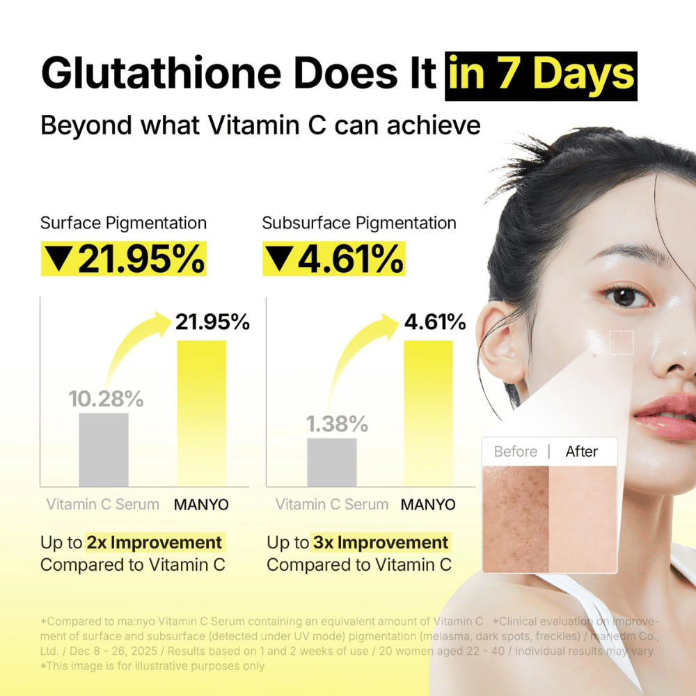 Ma:nyo Glutathione 7 Dark Spot Serum z klinicznie potwierdzonym działaniem na przebarwienia i nierówny koloryt skóry w siedem dni