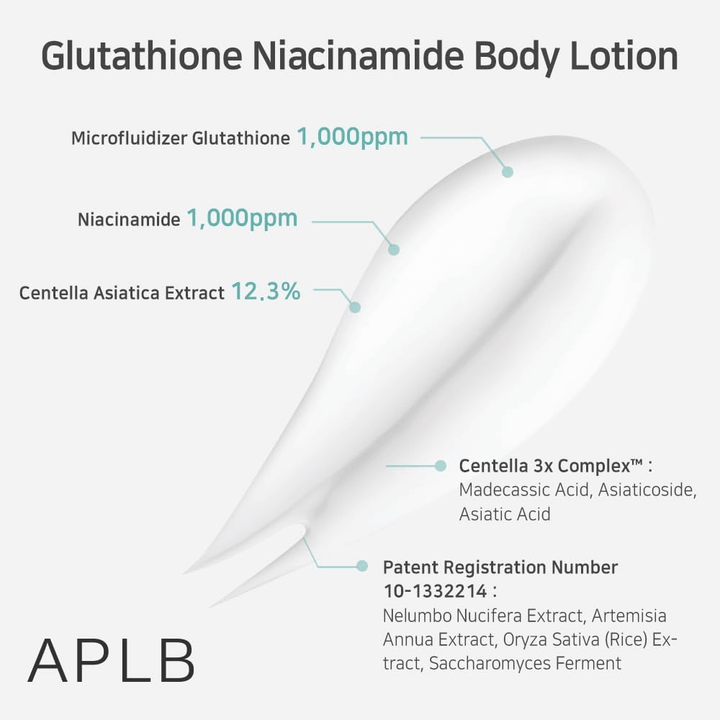 APLB Glutathione Niacinamide Body Lotion z 1000 ppm glutationu, 1000 ppm niacynamidu i 12,3% centella asiatica dla działania kojącego i rozświetlającego