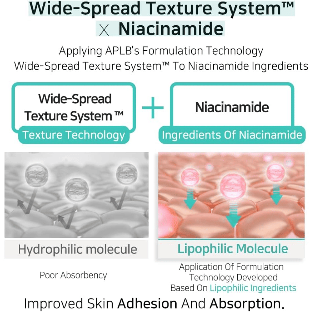 APLB Glutathione Niacinamide Body Lotion z Wide-Spread Texture System, który poprawia wchłanianie niacynamidu i zapewnia równomierną aplikację dla nawilżonej i promiennej skóry