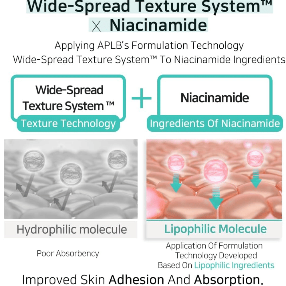 APLB Glutathione Niacinamide Facial Cream z systemem Wide-Spread Texture System, który poprawia wchłanianie niacynamidu i zapewnia równomierną aplikację dla jaśniejszej skóry