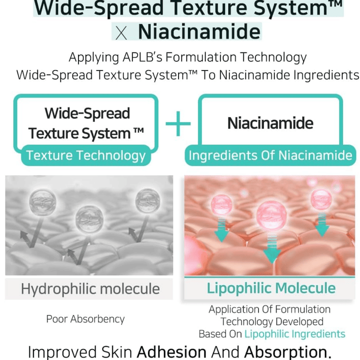 APLB Glutathione Niacinamide Facial Cream z systemem Wide-Spread Texture System, który poprawia wchłanianie niacynamidu i zapewnia równomierną aplikację dla jaśniejszej skóry