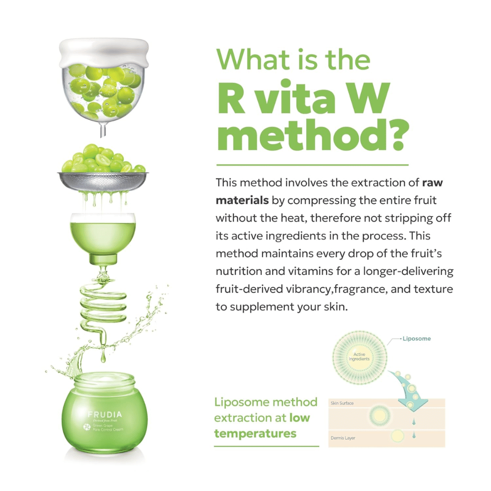Ilustracja FRUDIA R Vita W Method – niskotemperaturowa ekstrakcja zielonych winogron, która zachowuje aktywne składniki w Green Grape Pore Control Scrub Cleansing Foam.