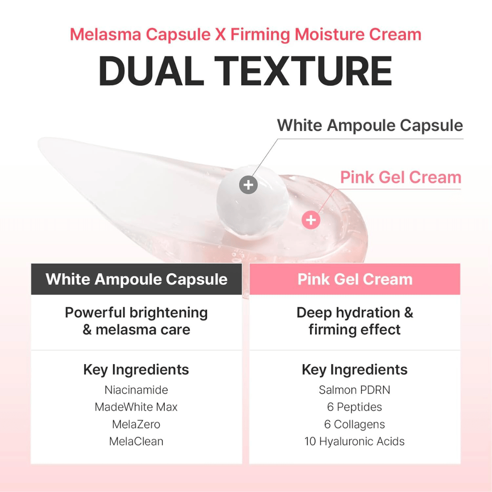 Grafika informacyjna wyjaśniająca podwójną formułę Centellian24 Madeca Mela Capture Ampoule Capsule Cream z rozświetlającymi kapsułkami ampułkowymi i nawilżającym kremem-żelem dla bardziej wyrównanego kolorytu skóry i zwiększonej jędrności.