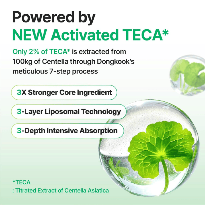 Grafika wyjaśniająca Activated TECA z Centella Asiatica w Centellian24 Madeca Cream, z technologią liposomalną zapewniającą głęboką absorpcję i wzmacniającą zdolność naprawczą skóry.