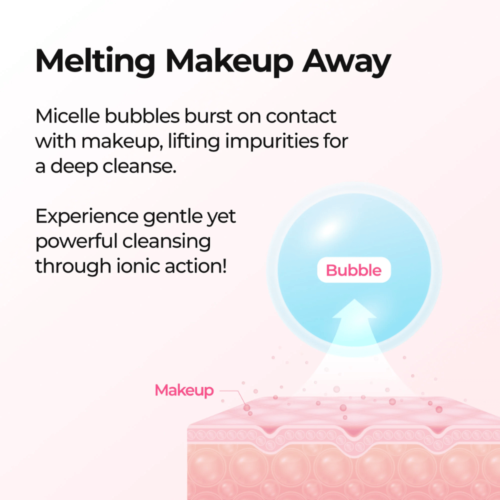 Ilustracja pokazująca, jak Dr. Melaxin Melting Cleanser rozpuszcza makijaż za pomocą technologii bąbelkowej