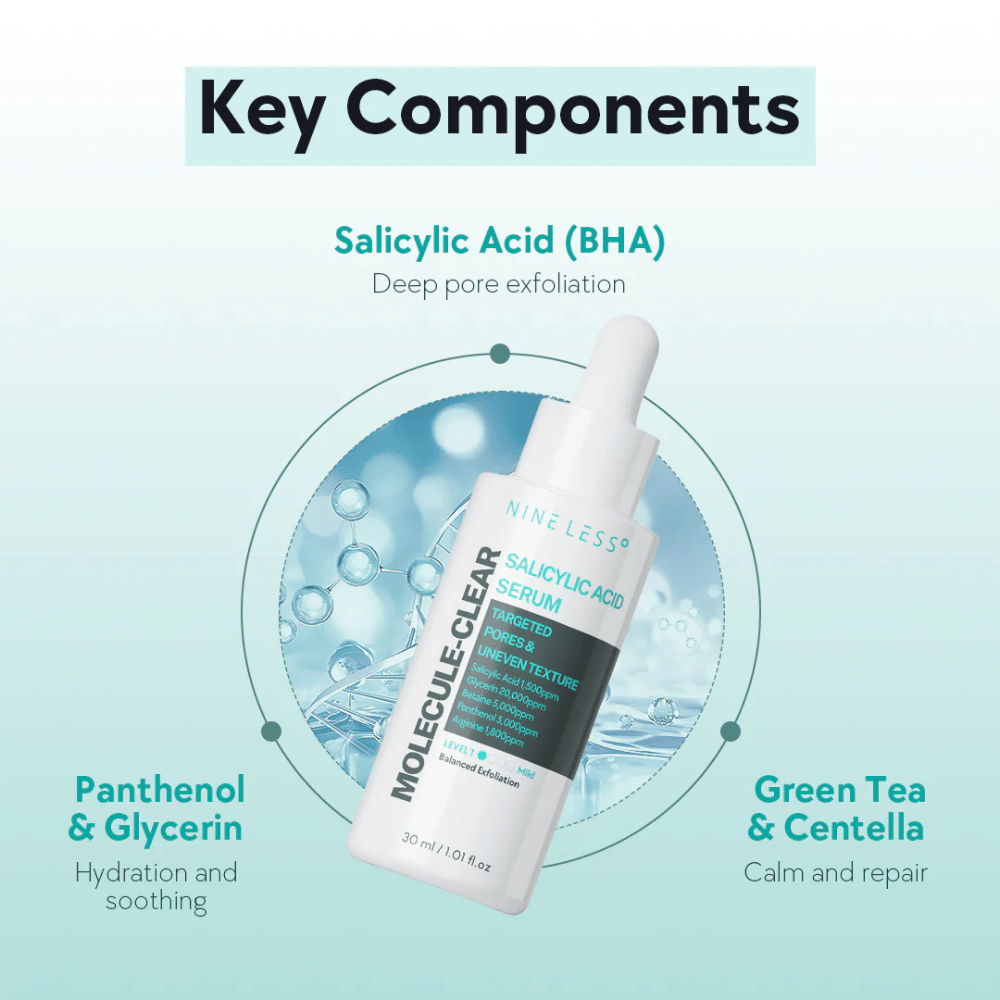 Nineless Molecule-Clear Salicylic Acid Serum z BHA do głębokiego oczyszczania porów, pantenolem i gliceryną dla nawilżenia oraz zieloną herbatą i centellą dla łagodzącej pielęgnacji.