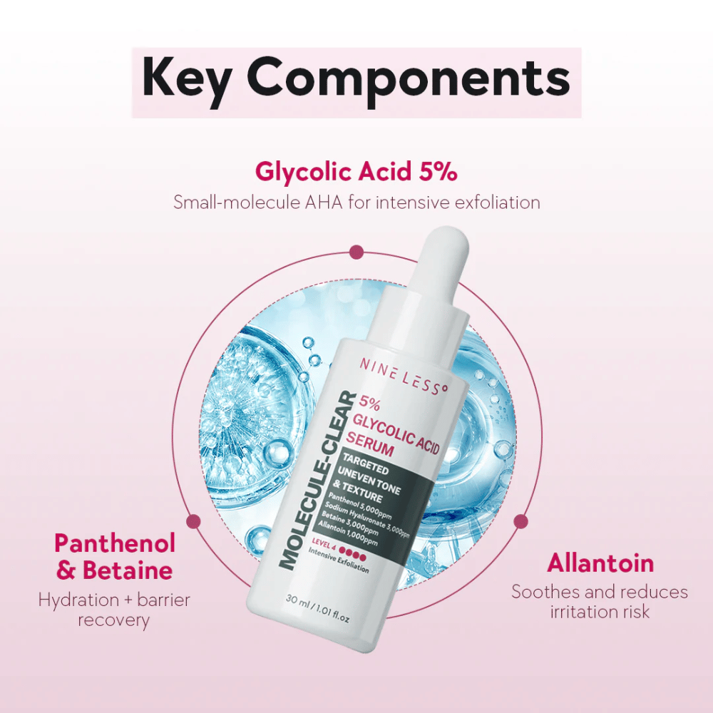 Kluczowe składniki w Nine Less Molecule-Clear 5% Glycolic Acid Serum: Kwas glikolowy 5% do złuszczania, Pantenol i Betaina do nawilżania oraz Alantoina, która łagodzi skórę.