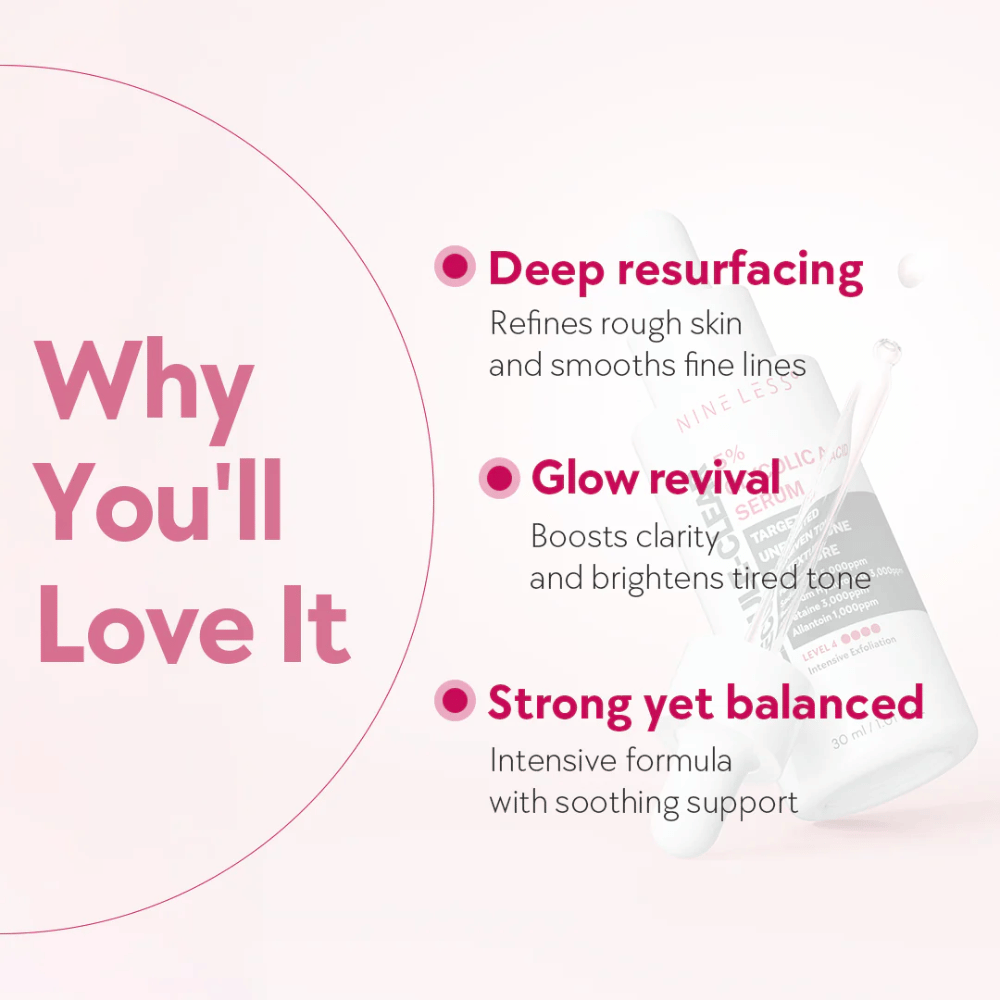 Grafika z tekstem, który podkreśla zalety Nine Less Molecule-Clear 5% Glycolic Acid Serum: głębokie resurfacing, odnowa blasku i zrównoważona formuła.