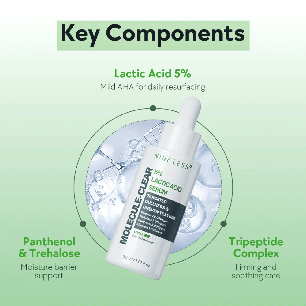 Nine Less Molecule-Clear 5% Lactic Acid Serum w białej butelce z pipetą, 30 ml. Serum z kwasem mlekowym do codziennego złuszczania, pantenolem, trehalozą i kompleksem tripeptydów dla nawilżenia i wsparcia bariery skórnej.