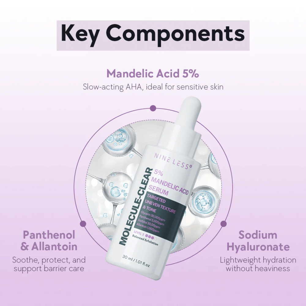 Nine Less Molecule-Clear 5% Mandelic Acid Serum z butelką z pipetą, podkreślony kluczowymi składnikami jak kwas migdałowy, pantenol i hialuronian sodu dla delikatnego złuszczania i nawilżenia.