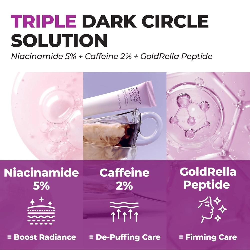 3. Jumiso Niacinamide 5+ Dark Circle Correcting Eye Cream – z 5% niacynamidu, 2% kofeiny i peptydami