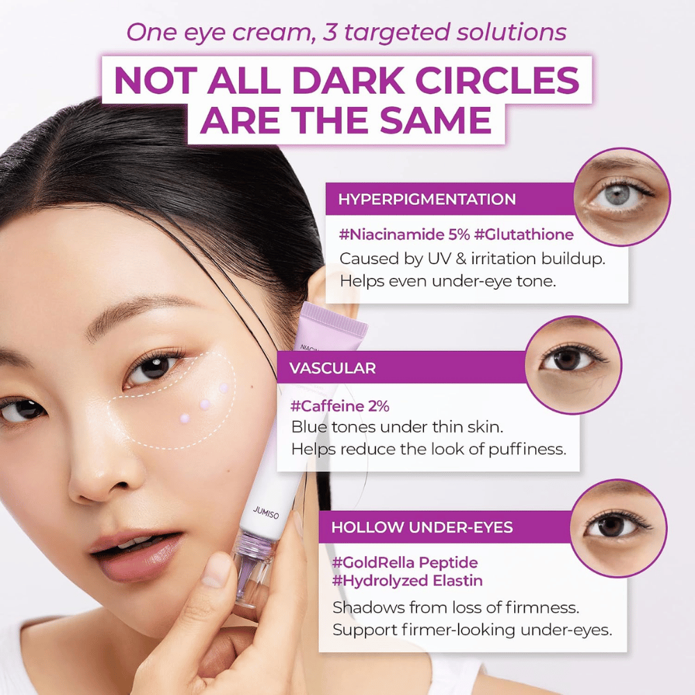 2. Jumiso Niacinamide 5+ Dark Circle Correcting Eye Cream – Krem pod oczy na cienie i opuchliznę pod oczami