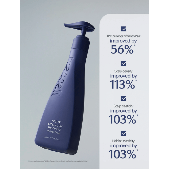 Zdjęcie produktu ze statystykami i rezultatami podkreślającymi poprawę wypadania włosów, gęstości skóry głowy i elastyczności po zastosowaniu Night Collagen Shampoo.