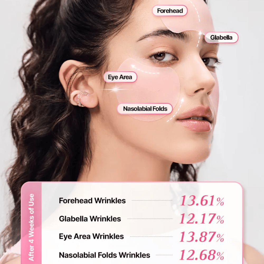Grafika kampanijna pokazująca obszary, na których COSRX Peptide Collagen Lifting Glow Pad może być stosowany w celu zmniejszenia widoczności drobnych linii i nadania skórze większej jędrności.