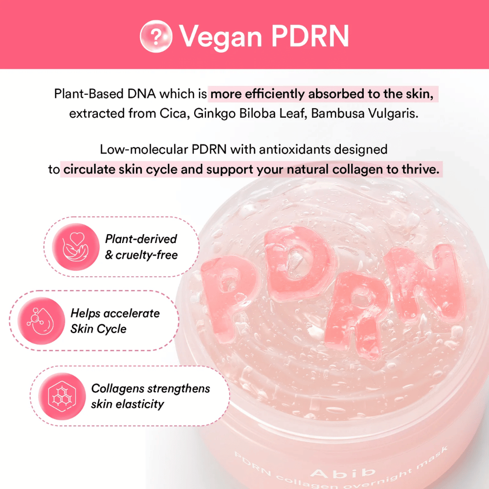 Grafika informacyjna o wegańskiej PDRN, skupiająca się na składnikach pochodzenia roślinnego, cruelty-free formule oraz wsparciu naturalnej produkcji kolagenu i cyklu odnowy skóry.