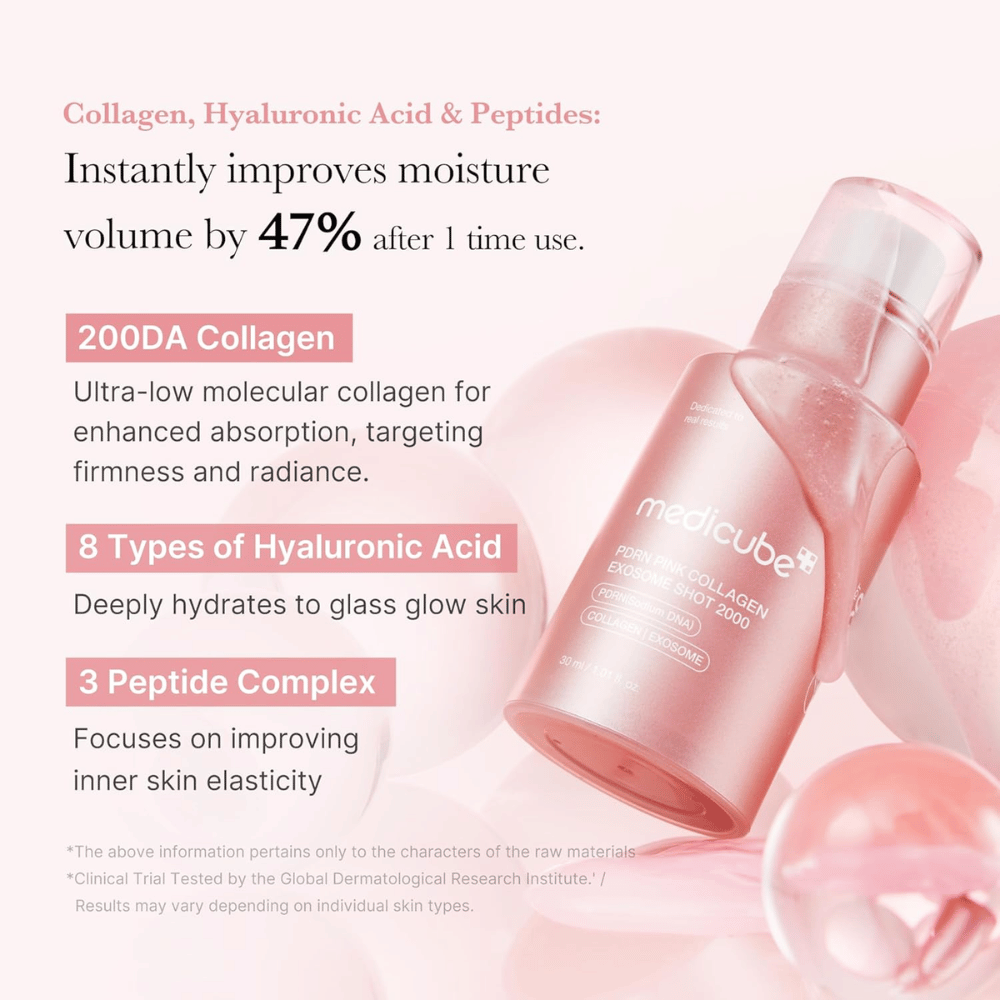 Medicube PDRN Pink Collagen Exosome Shot 2000 z naciskiem na kolagen, kwas hialuronowy i peptydy. Obraz opisuje składniki nawilżające i ujędrniające, które przyczyniają się do poprawy elastyczności i blasku skóry.