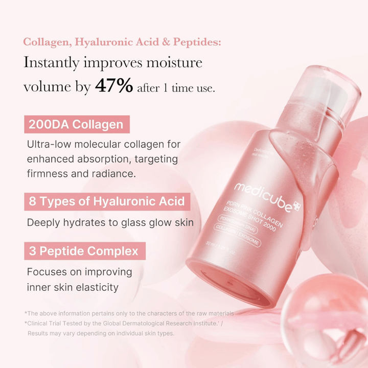 Medicube PDRN Pink Collagen Exosome Shot 2000 z naciskiem na kolagen, kwas hialuronowy i peptydy. Obraz opisuje składniki nawilżające i ujędrniające, które przyczyniają się do poprawy elastyczności i blasku skóry.