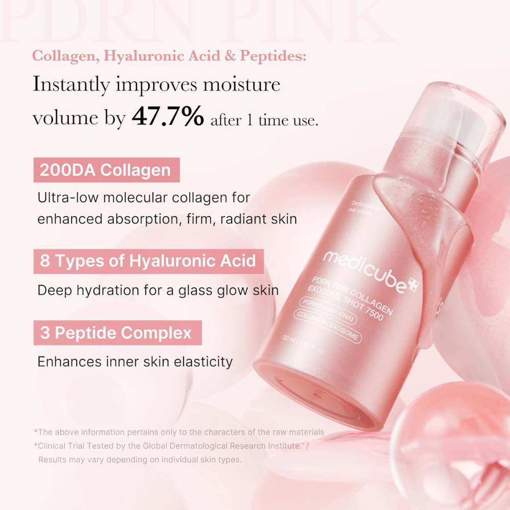 Grafika informacyjna dla Medicube PDRN Pink Collagen Exosome Shot 7500, podkreślająca kolagen, kwas hialuronowy i peptydy. Formuła pomaga nawilżać skórę, poprawiać elastyczność i zapewniać bardziej promienne odczucie skóry.