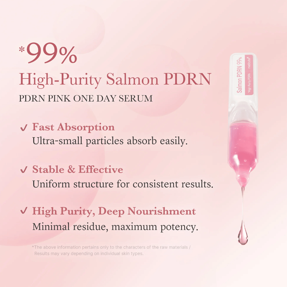 Grafika informacyjna dla Medicube PDRN Pink One Day Serum z naciskiem na 99% wysoko oczyszczony łososiowy PDRN. Formuła jest przedstawiona jako szybko wchłaniająca się, równomiernie rozprowadzająca się i odżywcza pielęgnacja skóry o lekkiej konsystencji.