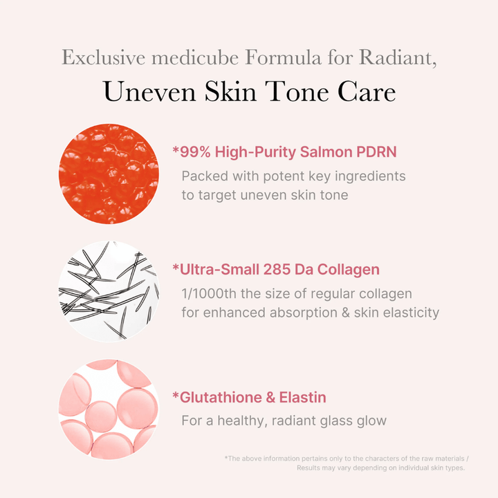 Grafika informacyjna dla Medicube PDRN Pink One Day Serum, która podkreśla 99% wysoko oczyszczony łososiowy PDRN, ultraniskocząsteczkowy kolagen oraz glutation i elastynę dla bardziej wyrównanego kolorytu skóry, poprawionej elastyczności i zwiększonego blasku.