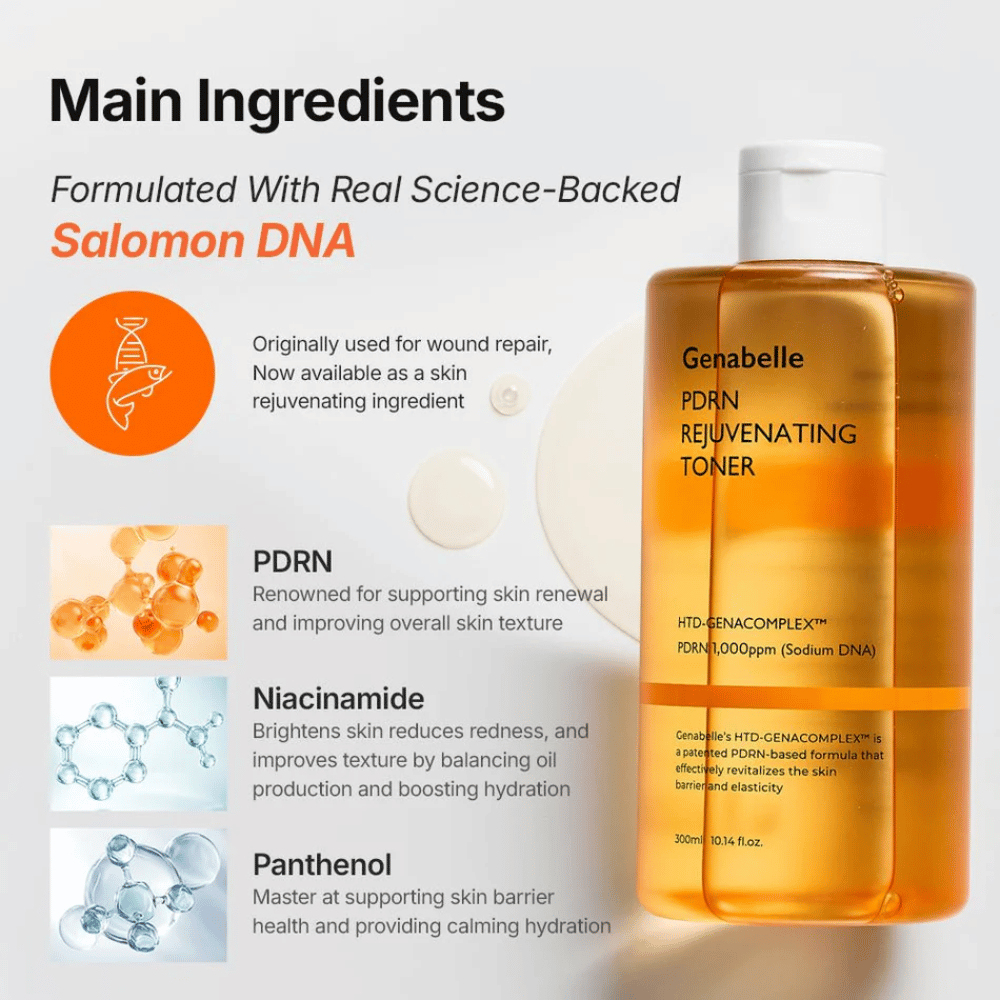 Genabelle PDRN Rejuvenating Toner z PDRN, niacynamidem i pantenolem, które wzmacniają barierę skórną, nawilżają i poprawiają strukturę skóry.