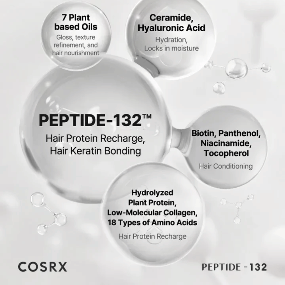 Kluczowe składniki w COSRX Peptide 132 Treatment – peptydy, ceramidy i 7 olejów roślinnych, które wzmacniają i pielęgnują włosy.