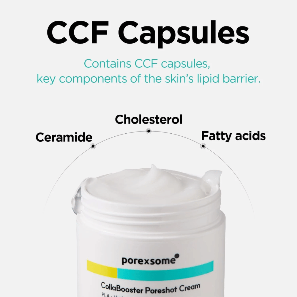 Otwarty słoik Porexsome CollaBooster Poreshot Cream z tekstem o kapsułkach CCF: ceramidy, cholesterol i kwasy tłuszczowe wzmacniające barierę skórną.