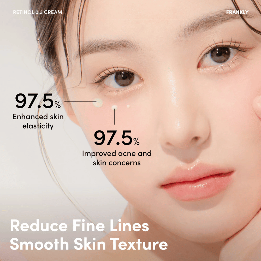 Zbliżenie modelki z FRANKLY Retinol 0.3 Cream pod okiem. Tekst pokazuje 97,5% poprawę elastyczności skóry i zmniejszenie problemów skórnych.