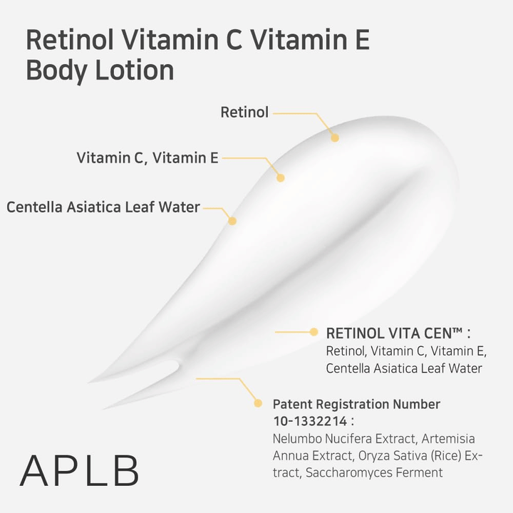 Zbliżenie kleksu kremu ze strzałkami wskazującymi kluczowe składniki: retinol, witaminę C, witaminę E oraz centella asiatica. Również tekst o formule produktu i ekstraktach.