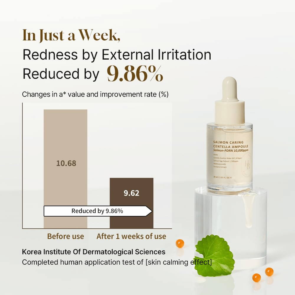 Heveblue Salmon Caring Centella Ampoule z Salmon-PDRN 10,000ppm – łagodzące serum zmniejszające zaczerwienienia i wzmacniające wrażliwą skórę w 1 tydzień