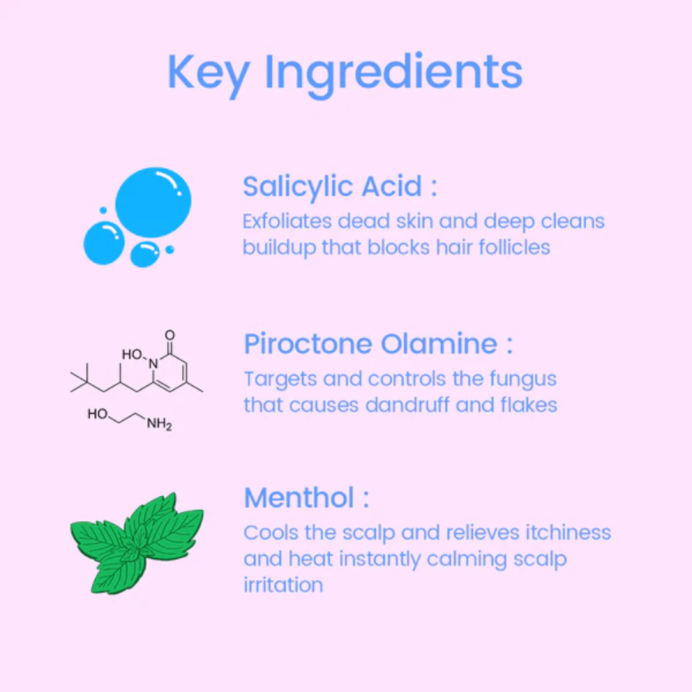 Grafika informacyjna o kluczowych składnikach Scalpy Bubble Tonic, w tym kwasie salicylowym do złuszczania, piroktonie olaminy przeciw łupieżowi oraz mentolu, który chłodzi i łagodzi skórę głowy.
