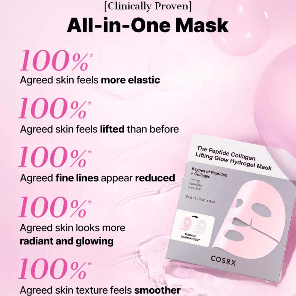 COSRX Peptide Collagen Mask – 100% użytkowników doświadcza jędrniejszej, bardziej elastycznej i promiennej skóry o gładszej strukturze.