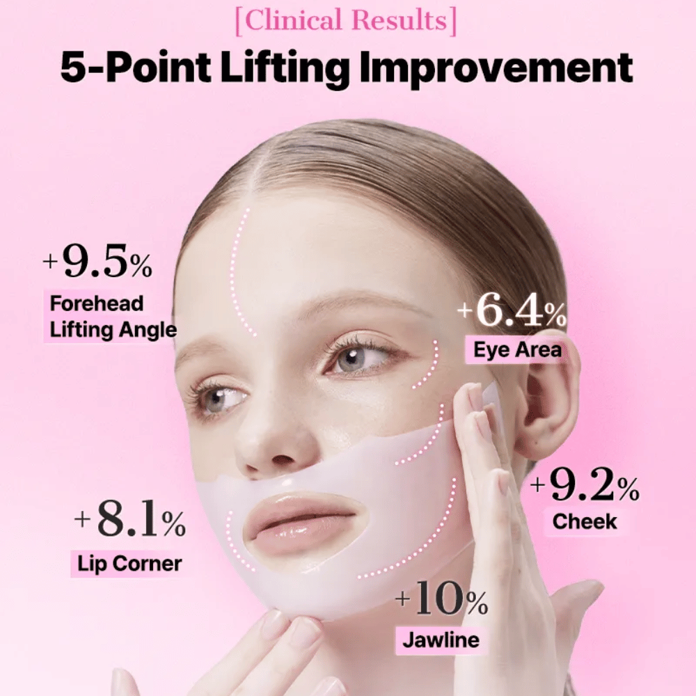 Kobieta nosząca COSRX Peptide Collagen Mask – wyniki kliniczne pokazują poprawę liftingu skóry w pięciu punktach twarzy.